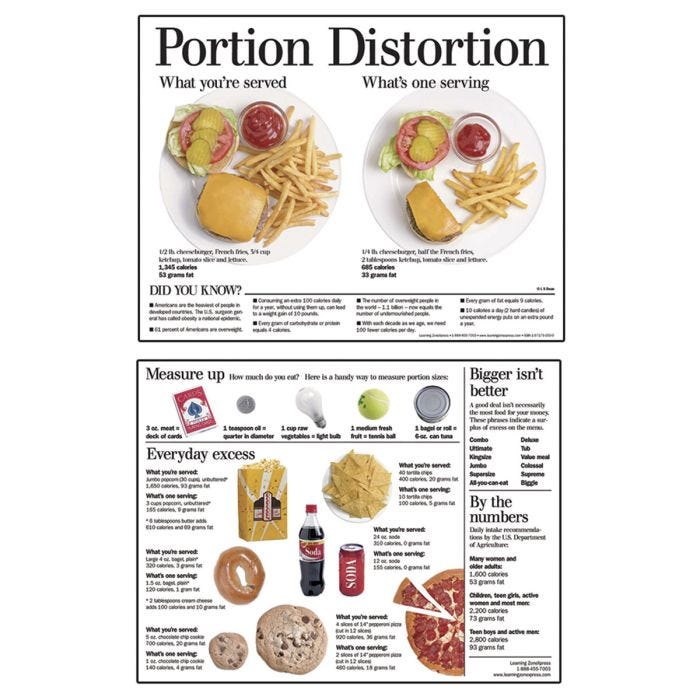 Food Portion Chart Stock Photos - 909 Images